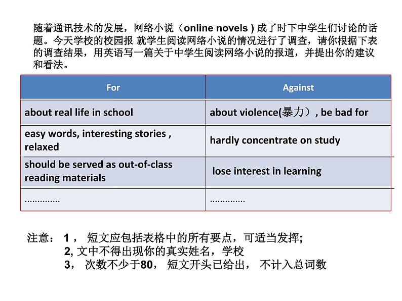 初中英语中考作文范文示例指导 课件03