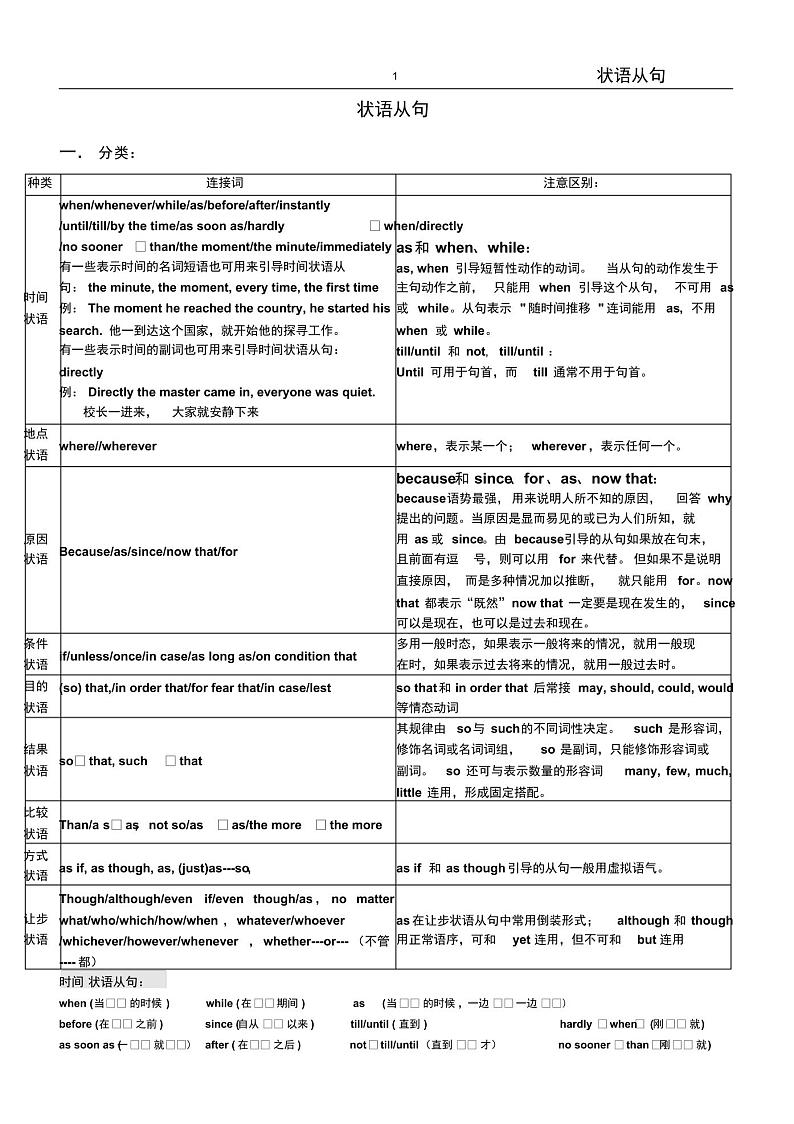 初中英语状语从句归纳PDF版第1页