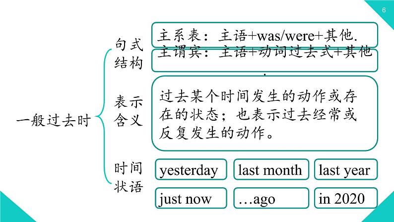 人教新目标八年级上册 Unit1第二课时（SectionAGrammar Focus-3c） 课件06