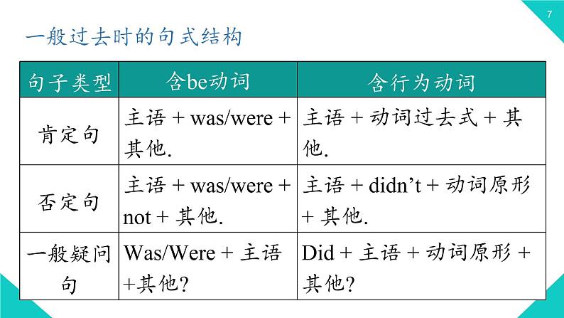 人教新目标八年级上册 Unit1第二课时（SectionAGrammar Focus-3c） 课件07