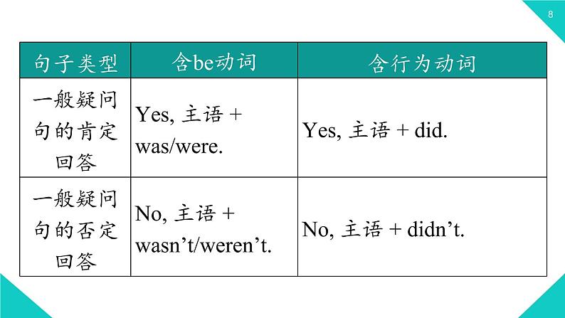 人教新目标八年级上册 Unit1第二课时（SectionAGrammar Focus-3c） 课件08