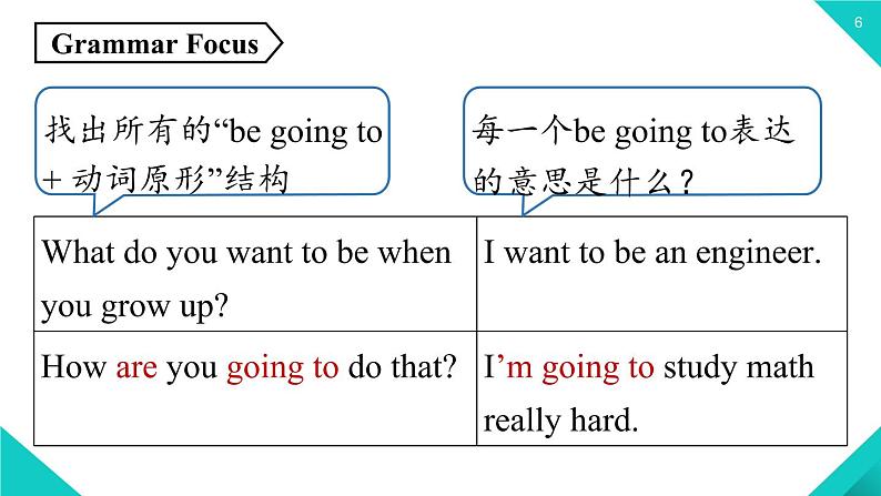 人教新目标八年级上册 Unit6 第二课时（SectionAGrammar Focus-3c  ） 课件06