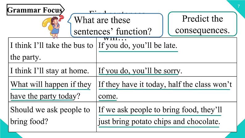 人教新目标八年级上 Unit10第二课时 SectionA Grammar Focus-3c 课件07