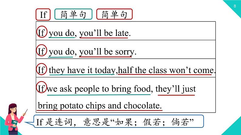 人教新目标八年级上 Unit10第二课时 SectionA Grammar Focus-3c 课件08