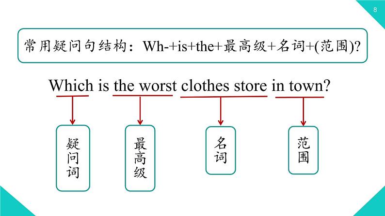 人教新目标八年级上册 Unit4第二课时（SectionAGrammar Focus-3c） 课件08