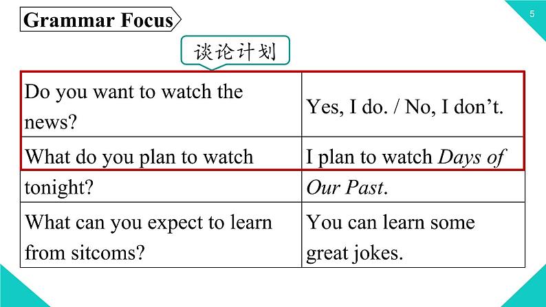 人教新目标八年级上册 Unit5第二课时（SectionAGrammar Focus-3c） 课件05