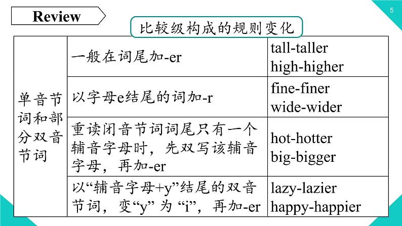 人教新目标八年级上册 Unit3第二课时（SectionAGrammar Focus-3c） 课件05