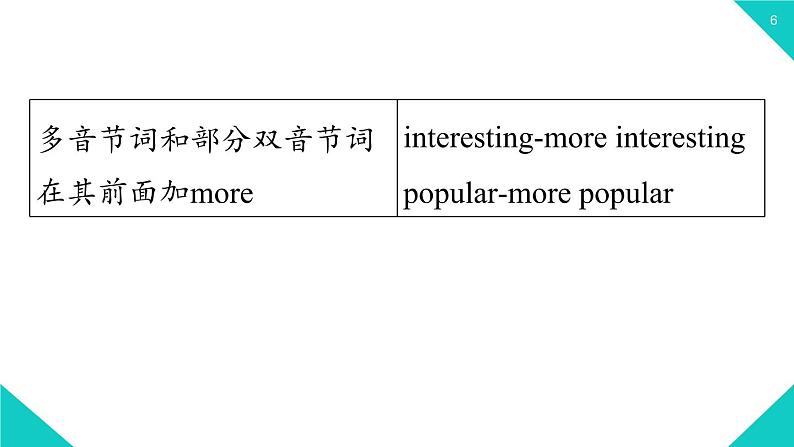 人教新目标八年级上册 Unit3第二课时（SectionAGrammar Focus-3c） 课件06