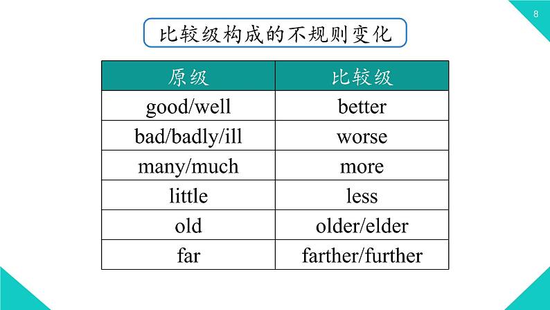 人教新目标八年级上册 Unit3第二课时（SectionAGrammar Focus-3c） 课件08