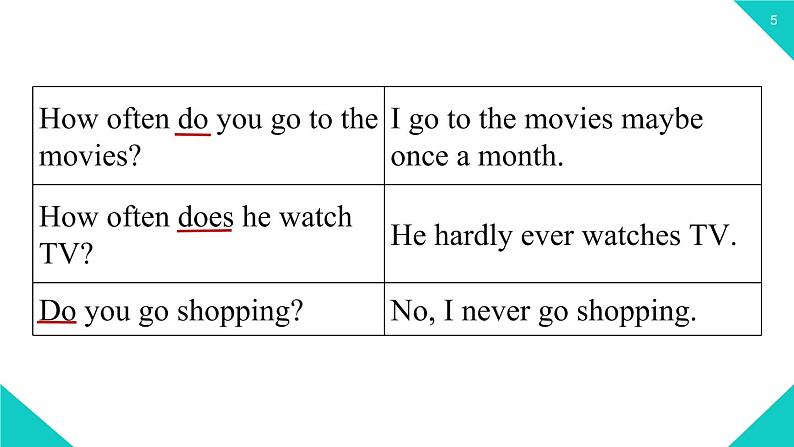 人教新目标八年级上册 Unit2第二课时（SectionA grammar focus-3c） 课件05