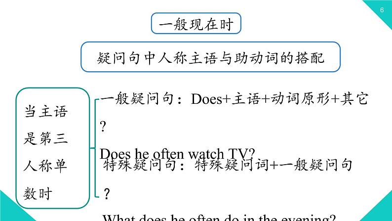 人教新目标八年级上册 Unit2第二课时（SectionA grammar focus-3c） 课件06