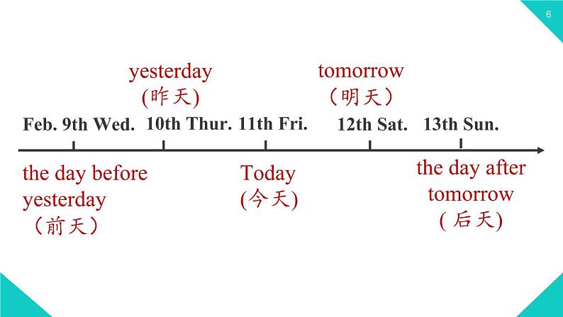 人教新目标八年级上册 Unit9第三课时（SectionB1a-1f ） 课件06