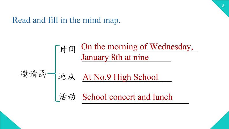 人教新目标八年级上册 Unit9第五课时（SectionB3a-Self Check） 课件08