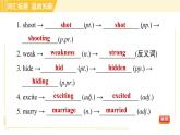 魯教版八年級(jí)上冊(cè)英語課件 Unit4 Period 4 Section B (3a—3b) & Self Check