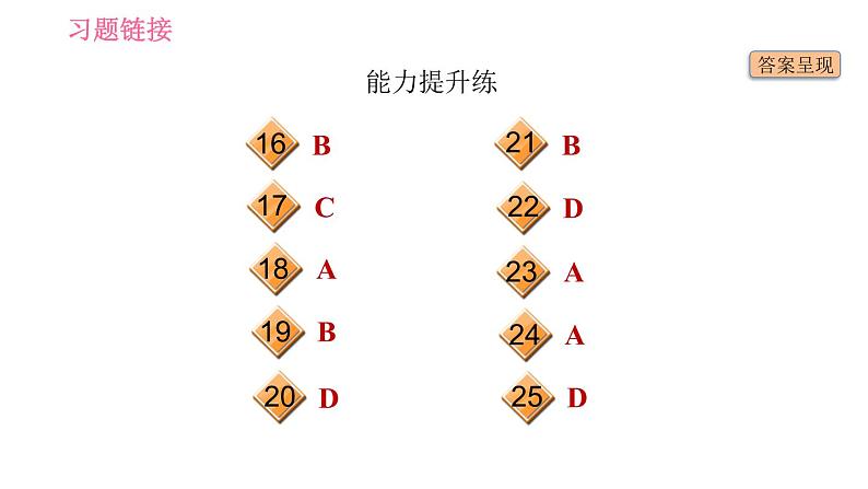 牛津译林版九年级上册英语课件 Unit1 课时6 Task & Self-assessment03