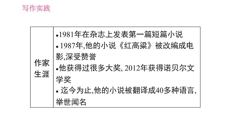 牛津译林版九年级上册英语课件 Unit2 写作能力提升练04