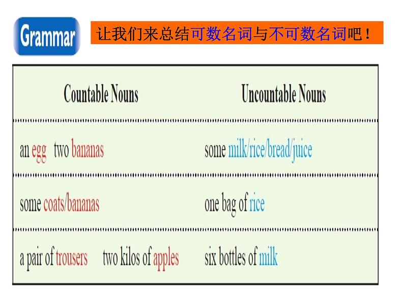 Unit 4 第1课时 Section D -七年级英语上册 同步教学课件（仁爱版）05