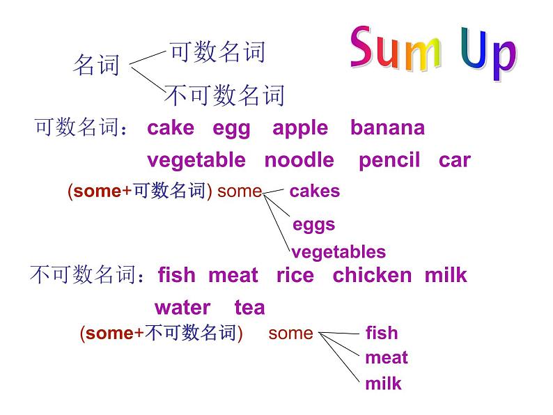 Unit 4 第1课时 Section D -七年级英语上册 同步教学课件（仁爱版）06