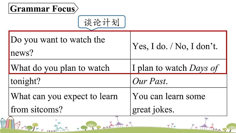 人教英语八上 Unit5第二课时（SectionAGrammar Focus-3c） PPT课件第5页