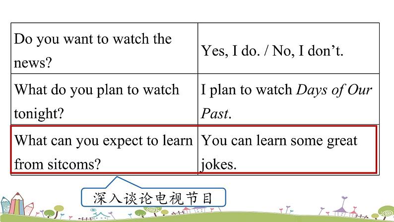 人教英语八上 Unit5第二课时（SectionAGrammar Focus-3c） PPT课件第7页