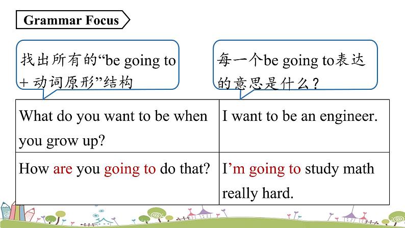 人教英语八年级上 Unit6 第二课时（SectionAGrammar Focus-3c  ） PPT课件06