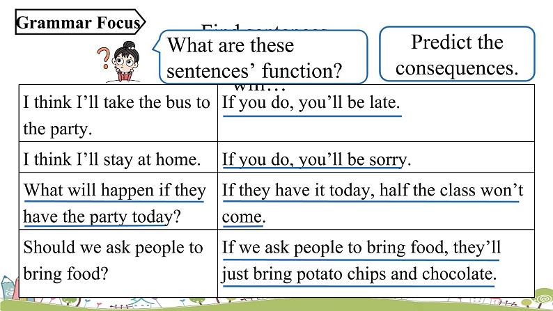 人教英语八年级上Unit10第二课时 (SectionA Grammar Focus-3c )PPT课件07