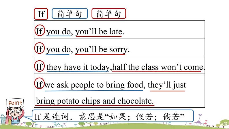 人教英语八年级上Unit10第二课时 (SectionA Grammar Focus-3c )PPT课件08