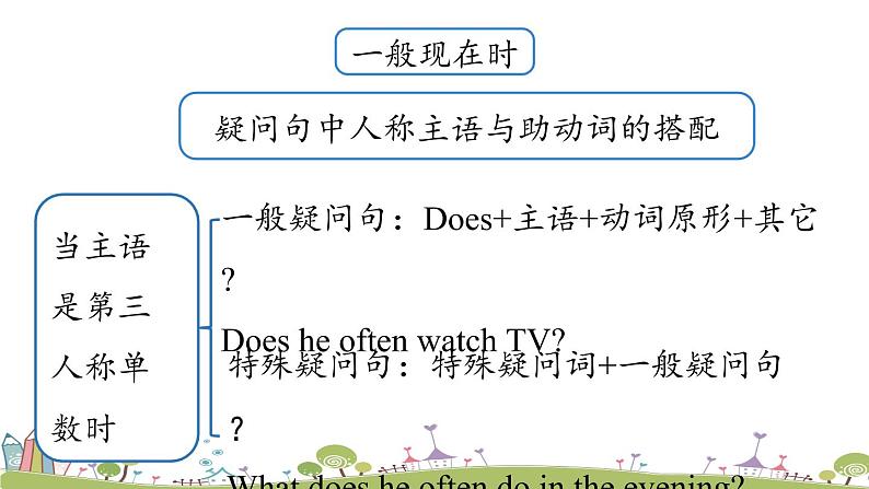 人教英语八年级上Unit2第二课时（Section AGrammarFocus-3c) PPT课件06