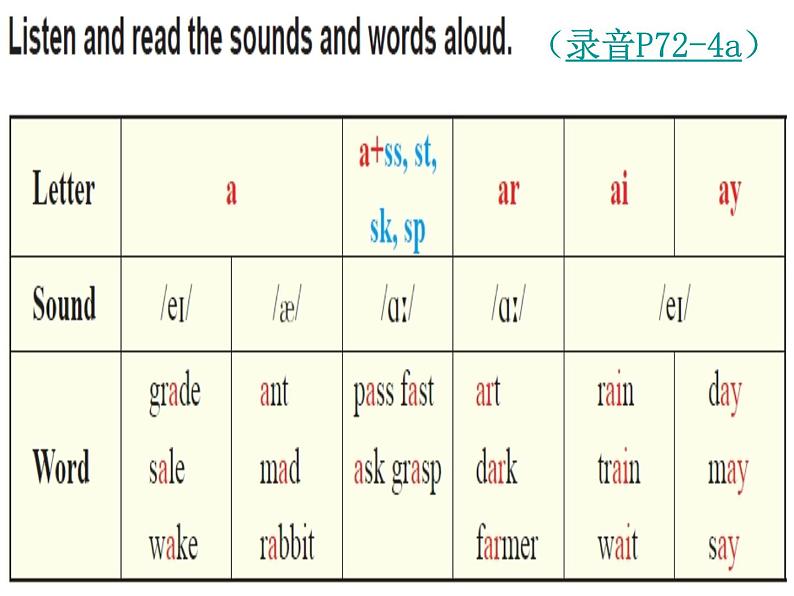 Unit 3 第3课时 Section C -七年级英语上册 同步教学课件（仁爱版）03