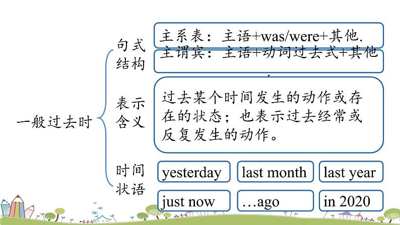 人教英语八年级上Unit1第二课时（SectionAGrammar Focus-3c） PPT课件06