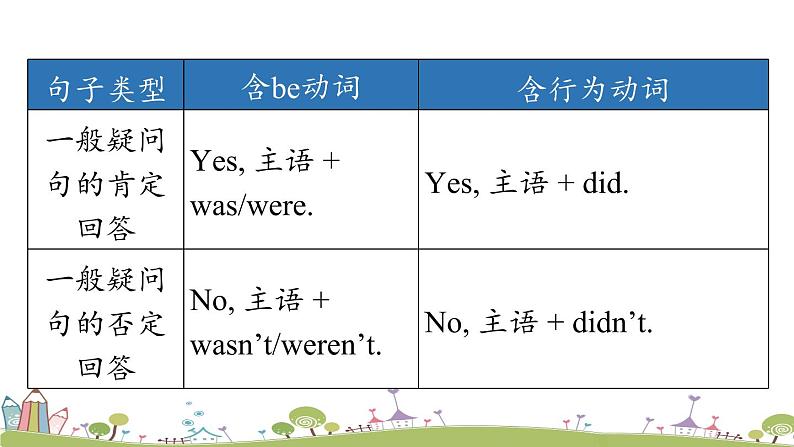 人教英语八年级上Unit1第二课时（SectionAGrammar Focus-3c） PPT课件08