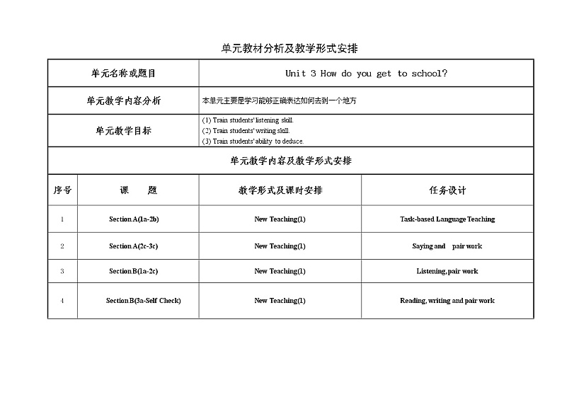 人教版英语七年级下Unit 3教案01