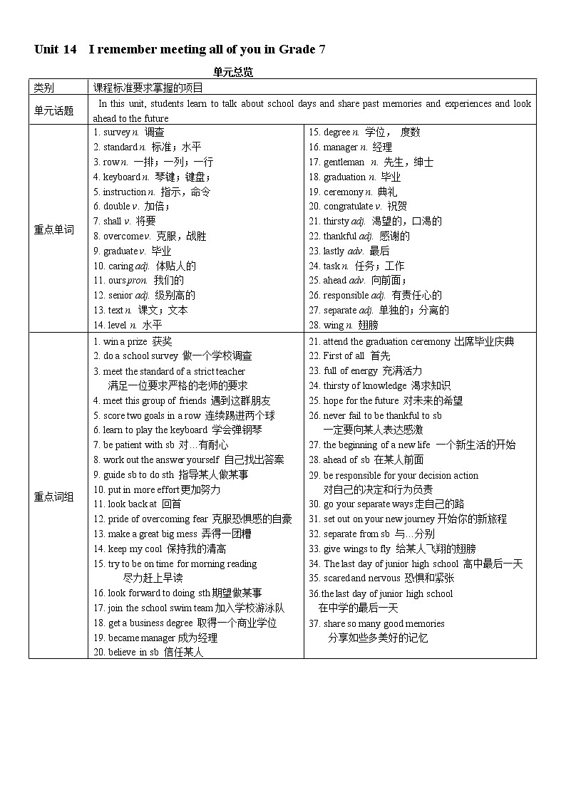 人教版九年级英语全册《Unit 14 I remember meeting all of you in Grade 7.》学案（3份）01