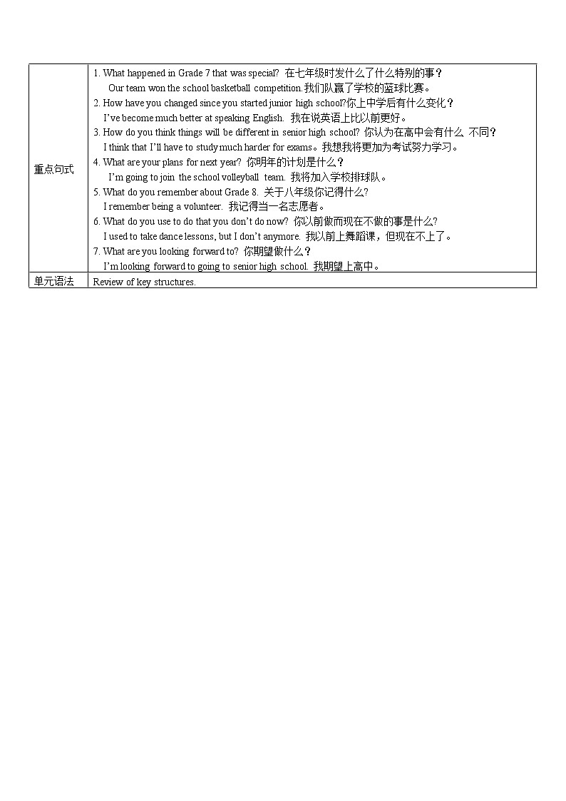 人教版九年级英语全册《Unit 14 I remember meeting all of you in Grade 7.》学案（3份）02
