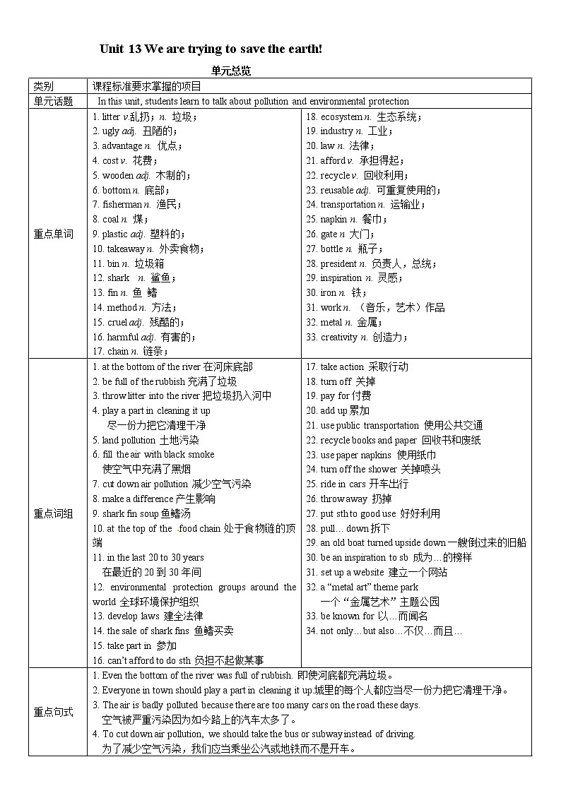 人教版九年级英语全册《Unit 13 We're trying to save the earth!》学案（4份）01