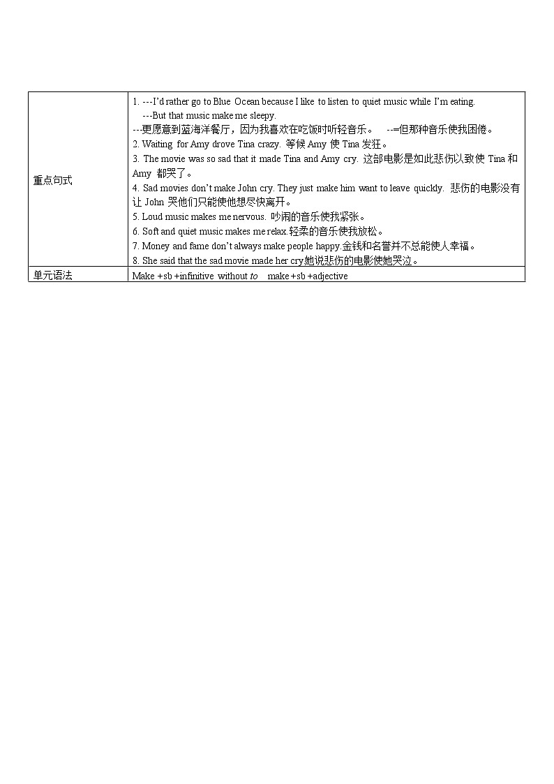 人教版九年级英语全册《Unit 11 Sad movies make me cry》学案（4份）02