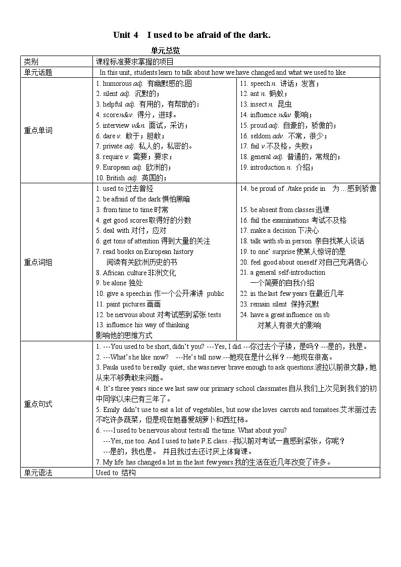 人教版九年级英语全册《Unit 4 I used to be afraid of the dark 》学案（5份）01