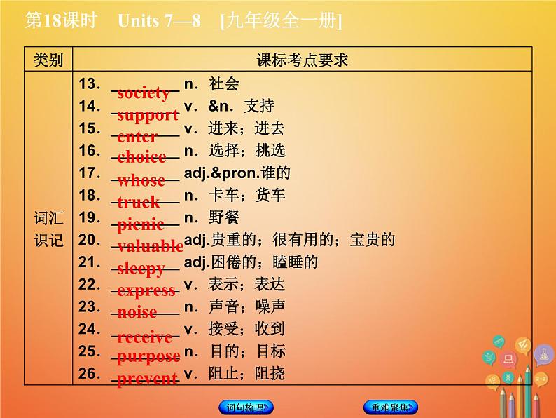 湖南省2018年中考英语总复习第一篇教材过关九全第18课时Units7_8教学课件人教新目标版03