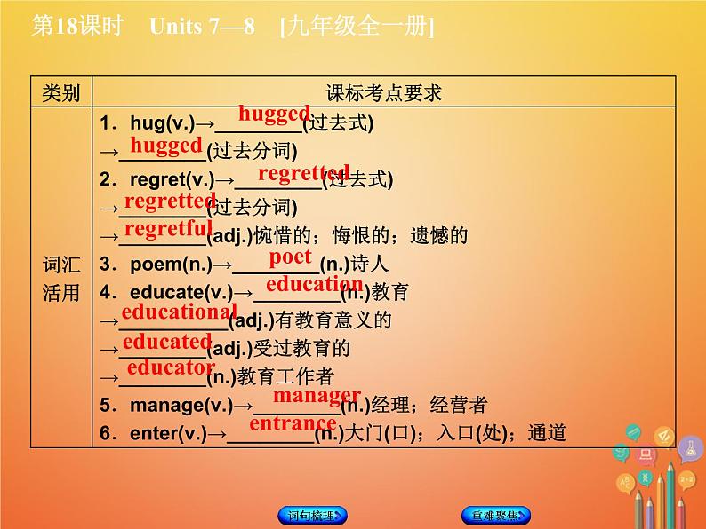 湖南省2018年中考英语总复习第一篇教材过关九全第18课时Units7_8教学课件人教新目标版05