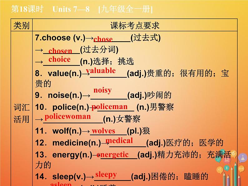 湖南省2018年中考英语总复习第一篇教材过关九全第18课时Units7_8教学课件人教新目标版06