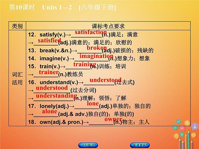 湖南省2018年中考英语总复习第一篇教材过关八下第10课时Units1_2教学课件人教新目标版07