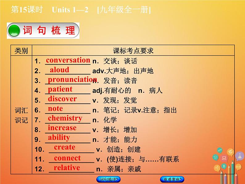 湖南省2018年中考英语总复习第一篇教材过关九全第15课时Units1_2教学课件人教新目标版02