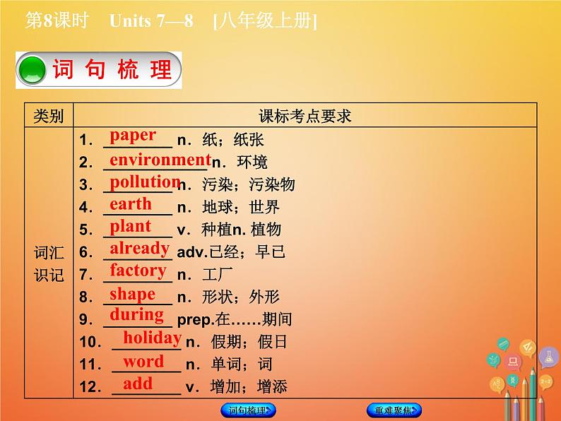 湖南省2018年中考英语总复习第一篇教材过关八上第8课时Units7_8教学课件人教新目标版第2页