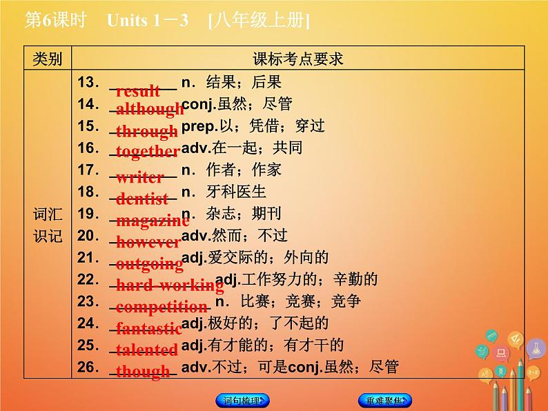 湖南省2018年中考英语总复习第一篇教材过关八上第6课时Units1_3教学课件人教新目标版03