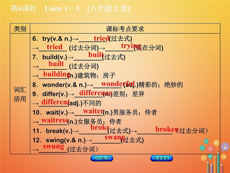 湖南省2018年中考英语总复习第一篇教材过关八上第6课时Units1_3教学课件人教新目标版06