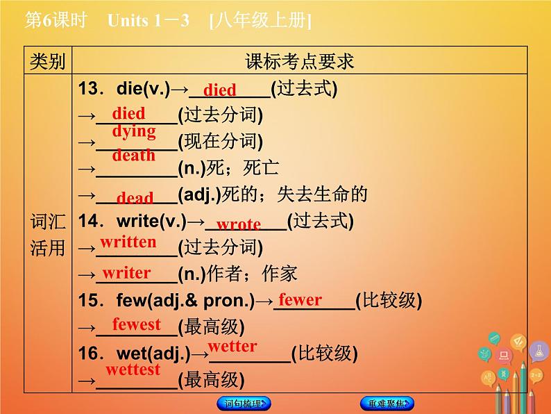 湖南省2018年中考英语总复习第一篇教材过关八上第6课时Units1_3教学课件人教新目标版07