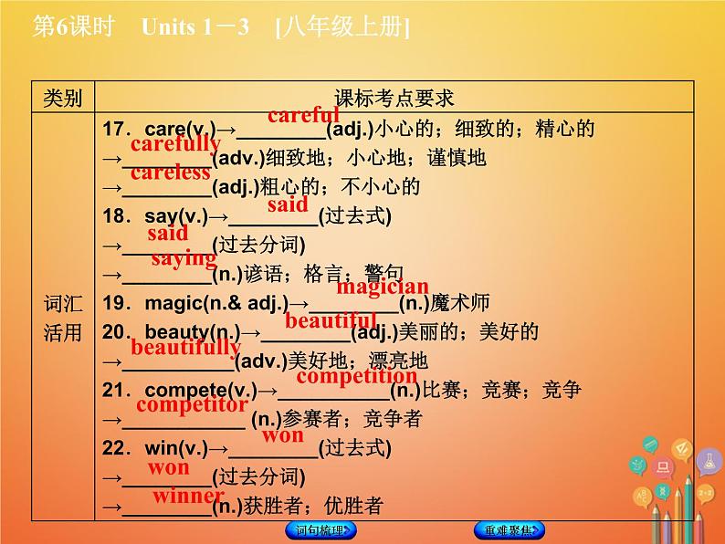 湖南省2018年中考英语总复习第一篇教材过关八上第6课时Units1_3教学课件人教新目标版08