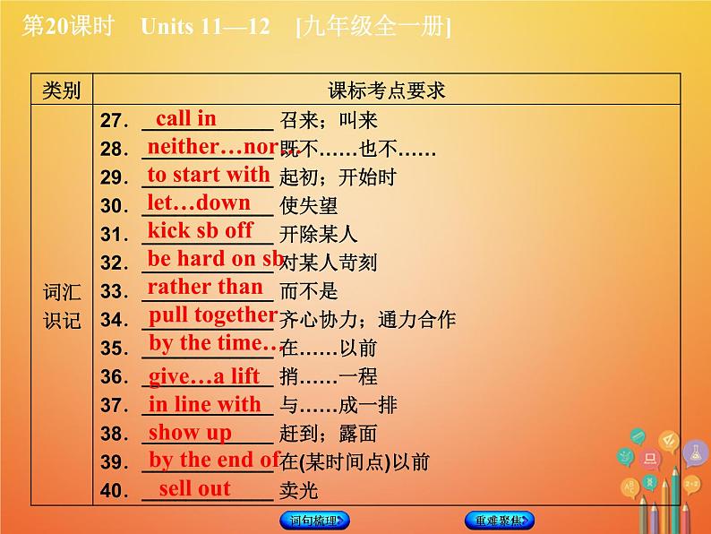 湖南省2018年中考英语总复习第一篇教材过关九全第20课时Units11_12教学课件人教新目标版04