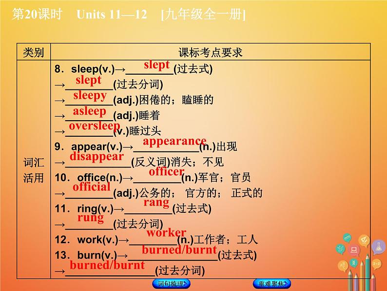 湖南省2018年中考英语总复习第一篇教材过关九全第20课时Units11_12教学课件人教新目标版06