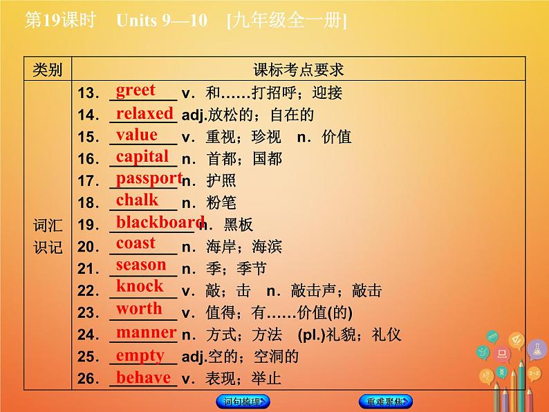 湖南省2018年中考英语总复习第一篇教材过关九全第19课时Units9_10教学课件人教新目标版03